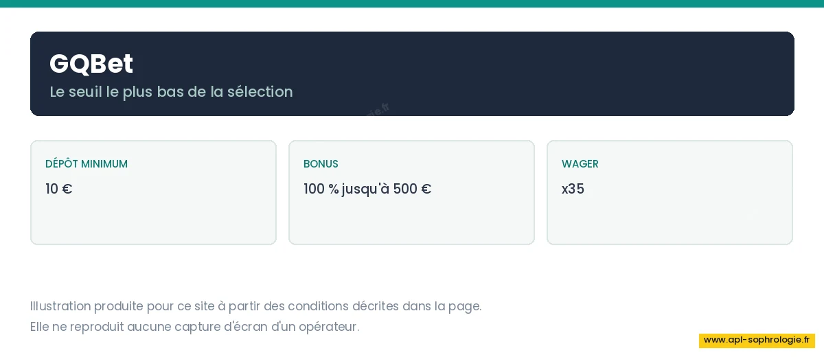 Illustration des conditions de dépôt de GQBet