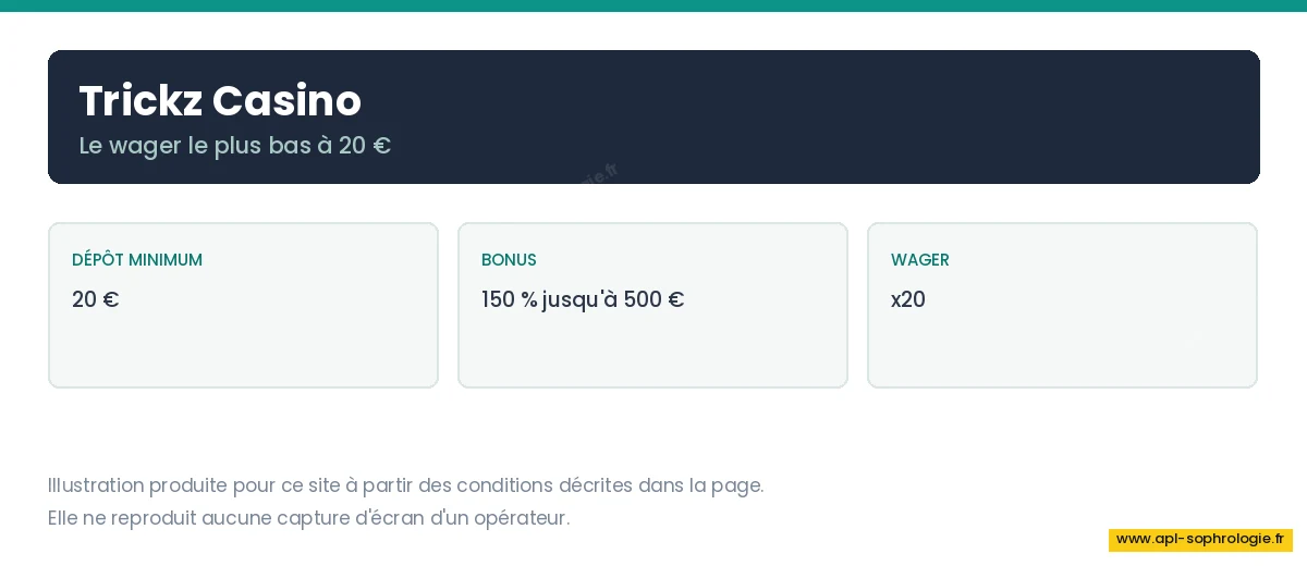 Illustration des conditions de dépôt de Trickz Casino